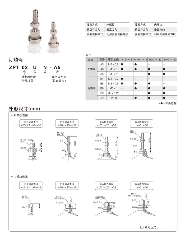 这是SMC规格ZPT系列真空吸盘垂直接气管固定式金具的选型资料
